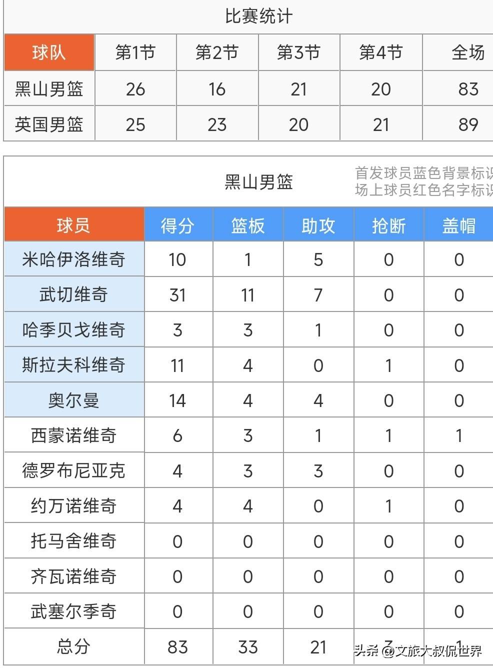 半岛体育登录-黑山队备战欧洲杯预选赛，冲击佳绩