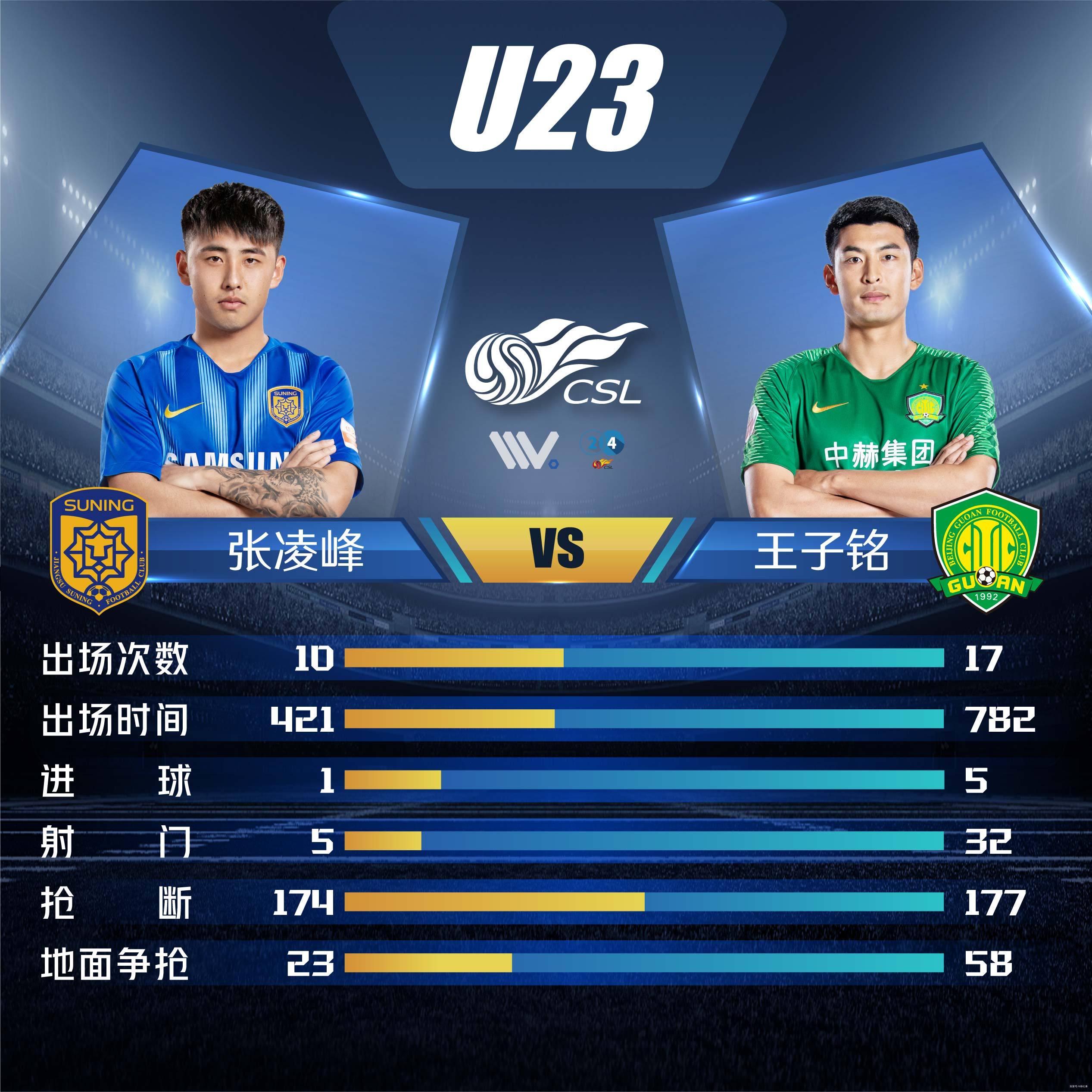 包含江苏苏宁客场大胜北京国安，追赶前三的词条