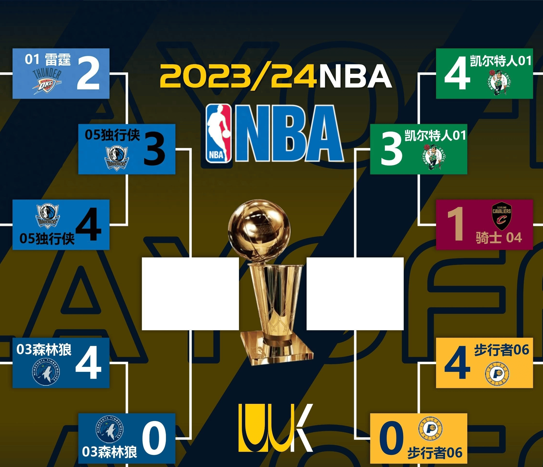 NBA巨星在国际比赛中夺得冠军头衔