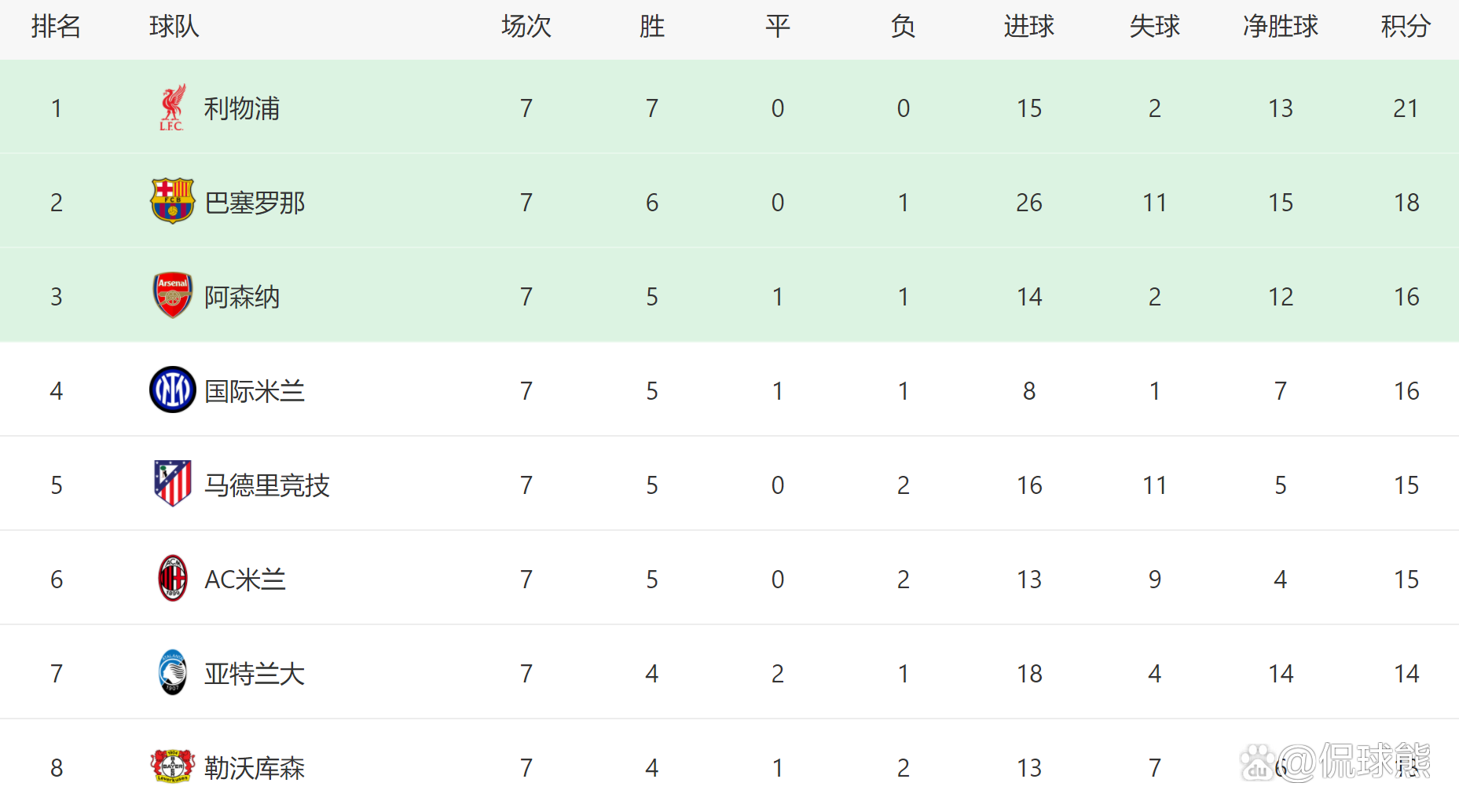 半岛体育在线登录-包含国际米兰主场大胜对手，领跑积分榜的词条