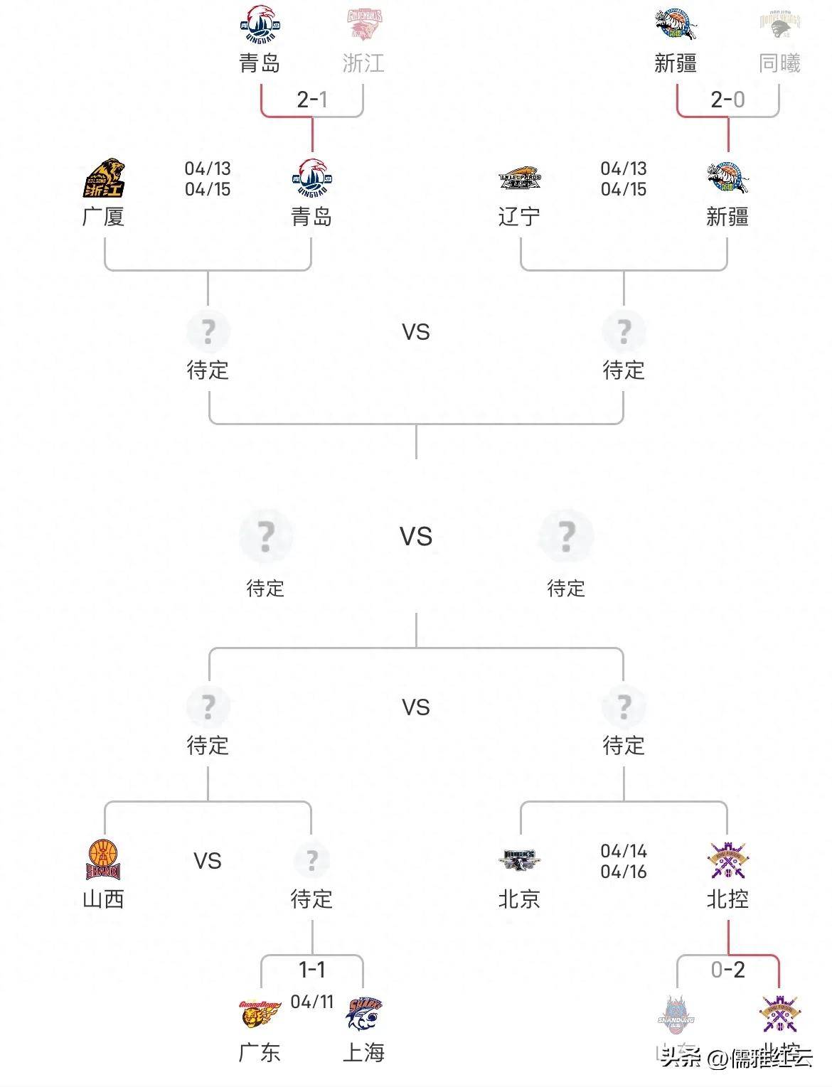 关于季后赛四强出炉!步行者骑士将会是谁的对手的信息 关于季后赛四强出炉!步行者骑士将会是谁的对手的信息